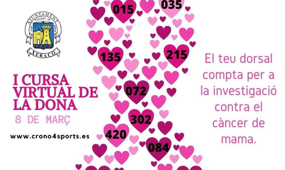 La cursa virtual amb motiu del Dia de la Dona a Xeraco recapta 555 euros per a la investigació del càncer de mama